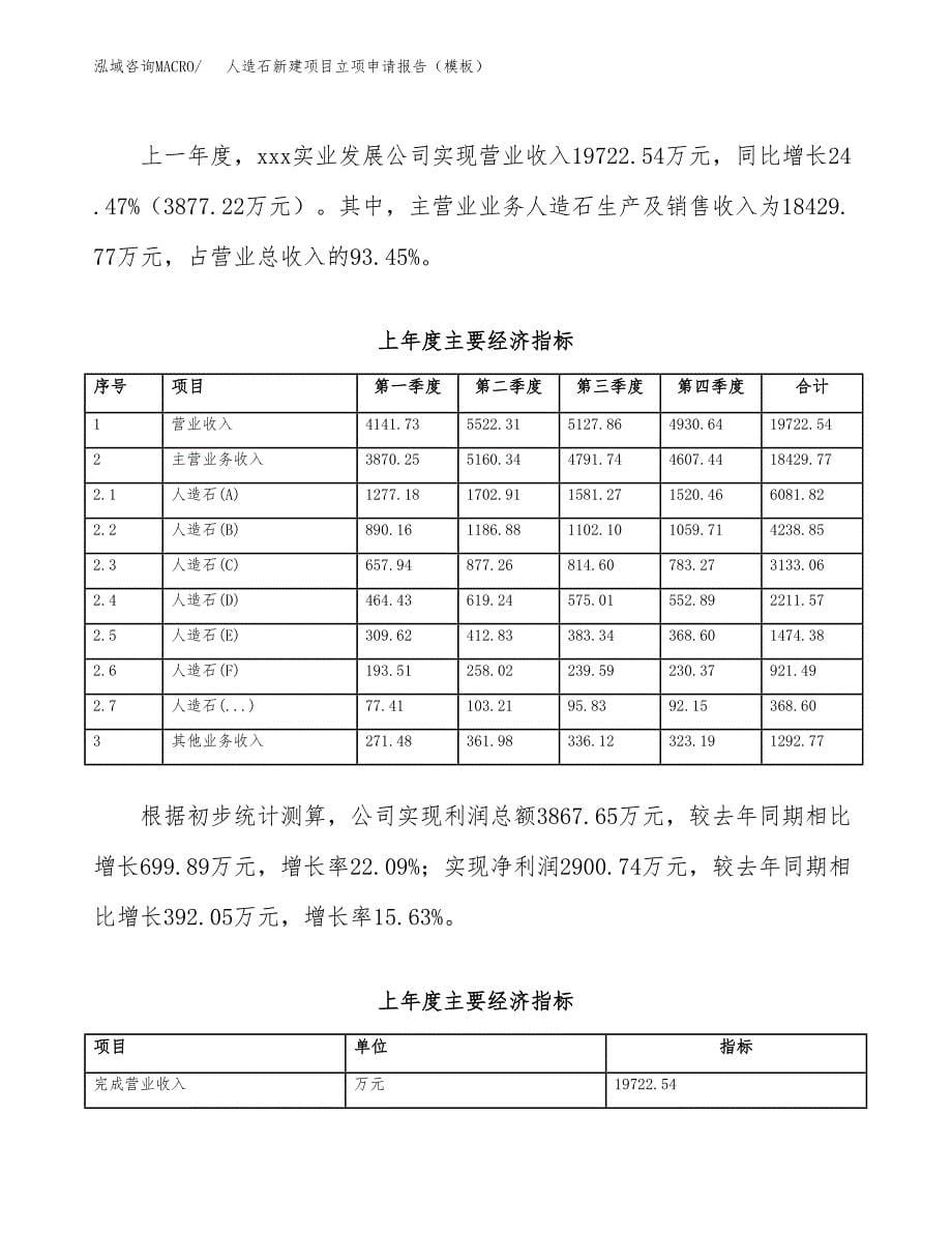 人造石新建项目立项申请报告（模板）_第5页