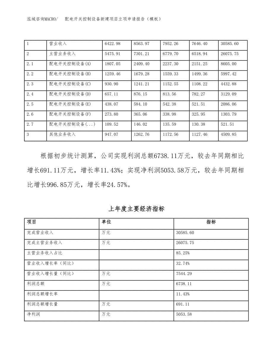 配电开关控制设备新建项目立项申请报告（模板）_第5页