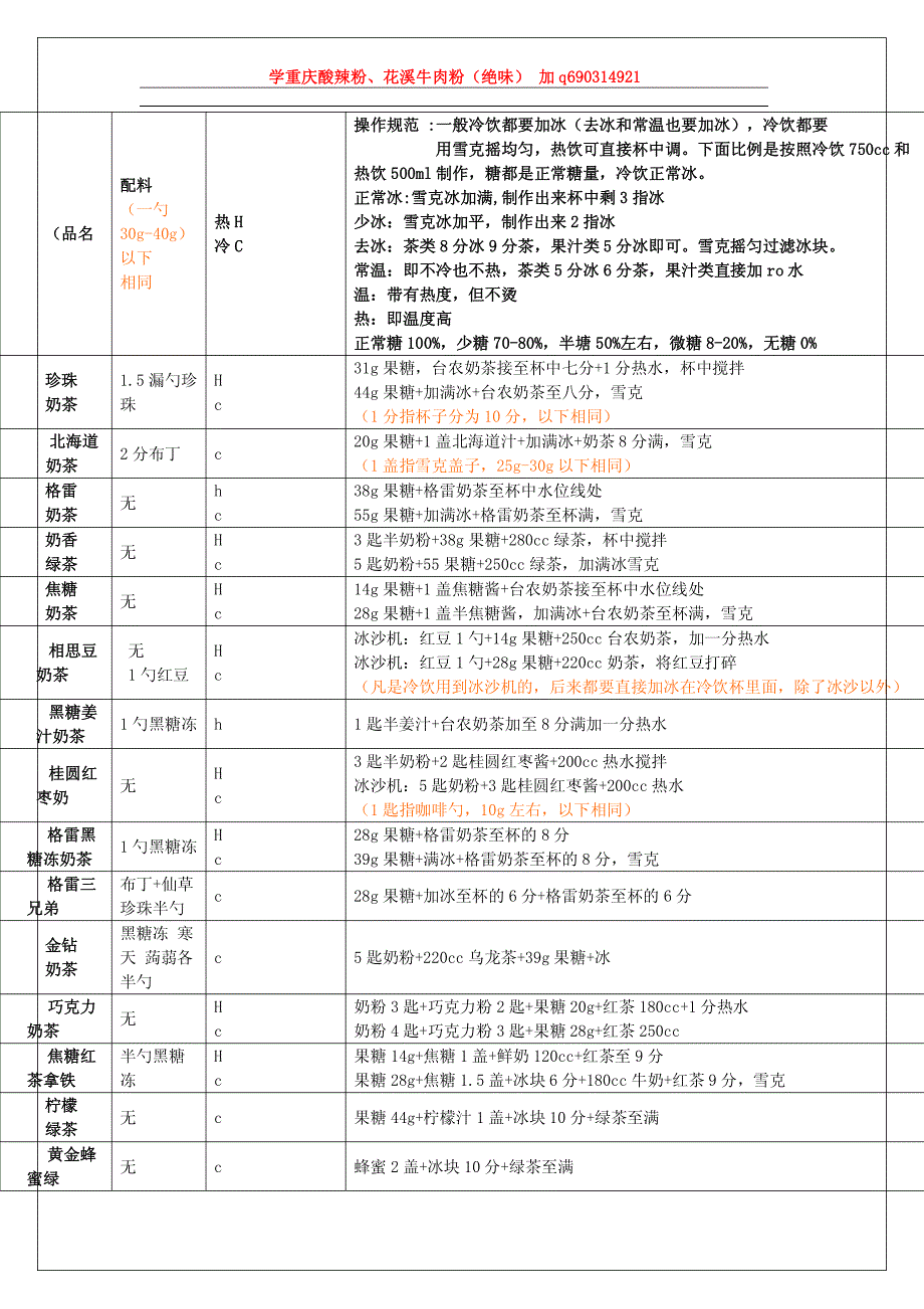 贡茶饮品配方.pdf_第1页