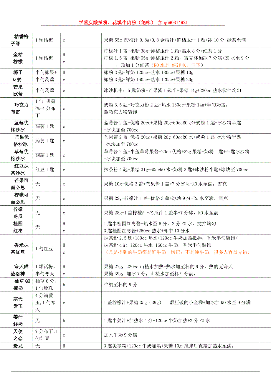 贡茶饮品配方.pdf_第2页