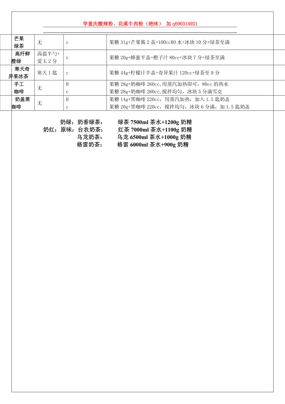 贡茶饮品配方.pdf_第4页