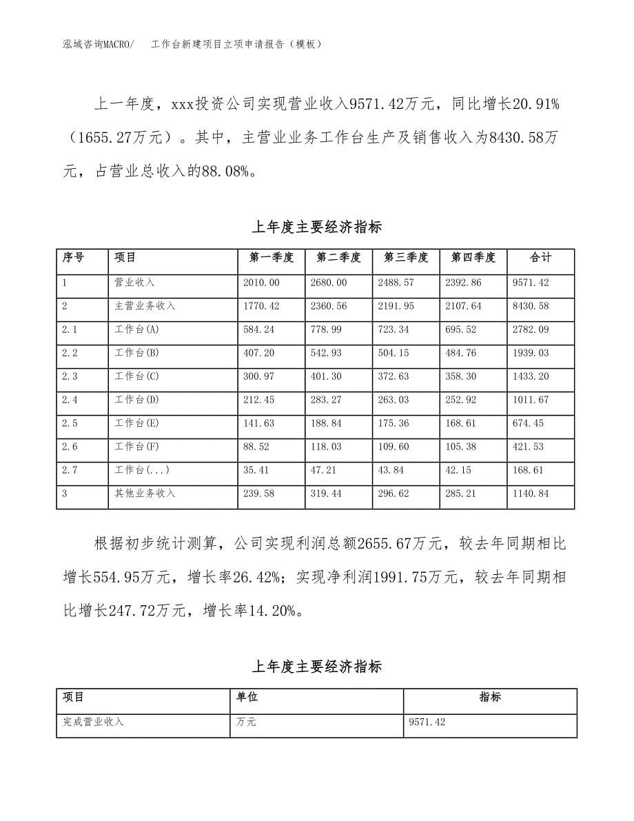 工作台新建项目立项申请报告（模板）_第5页