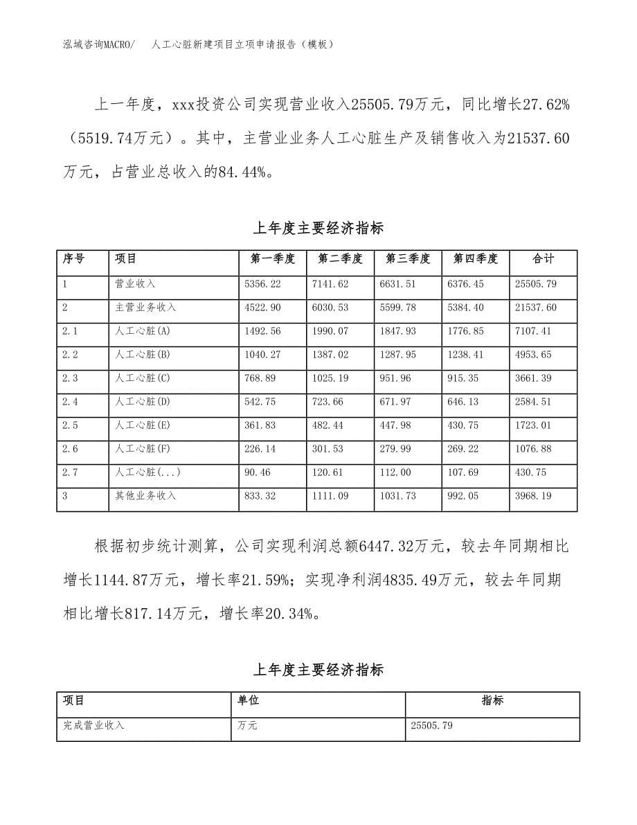 人工心脏新建项目立项申请报告（模板） (1)_第5页