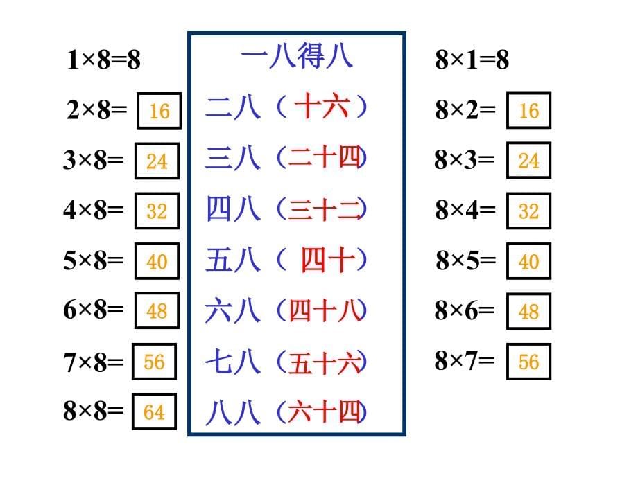 4-3(3)8的乘法口诀2_第5页