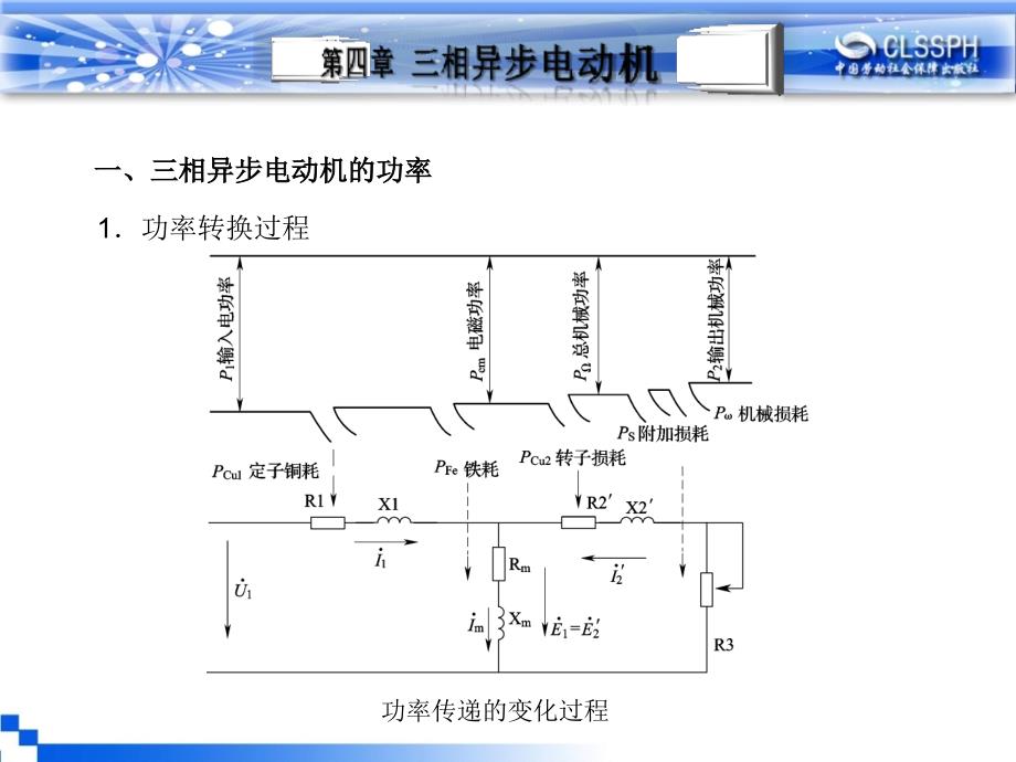 电机变压器原理与维修 教学课件 ppt 作者 王建第四章 第四节_第2页