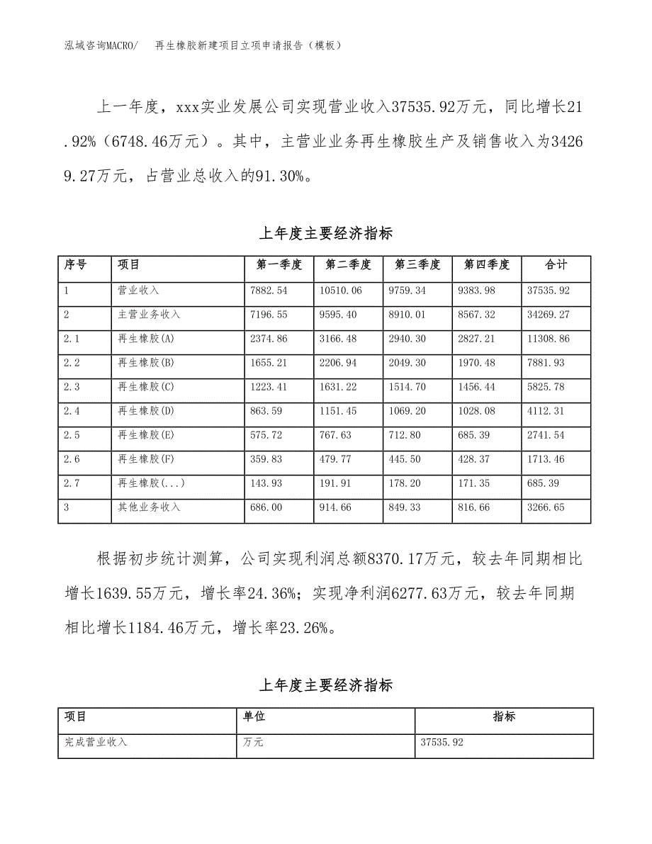 再生橡胶新建项目立项申请报告（模板）_第5页