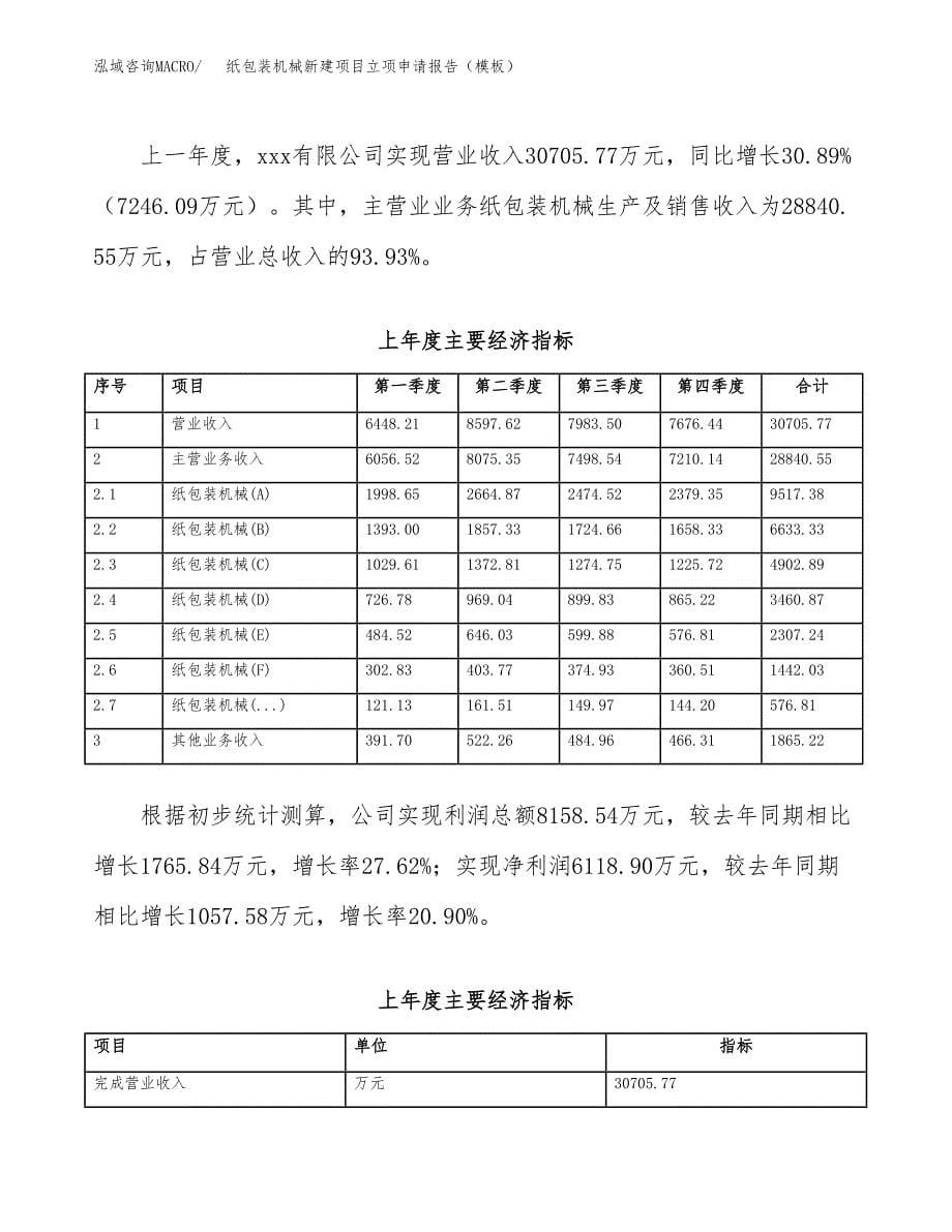 纸包装机械新建项目立项申请报告（模板）_第5页