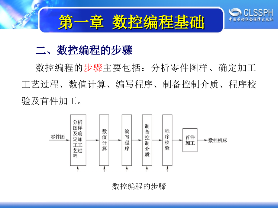 数控编程 教学课件 ppt 作者 韩鸿鸾第一章 第一章_第3页