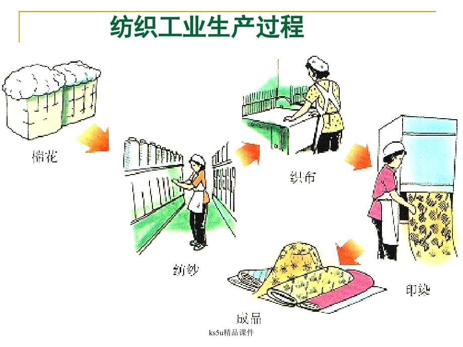 4.1工业的区位选择(第一课时)_第5页