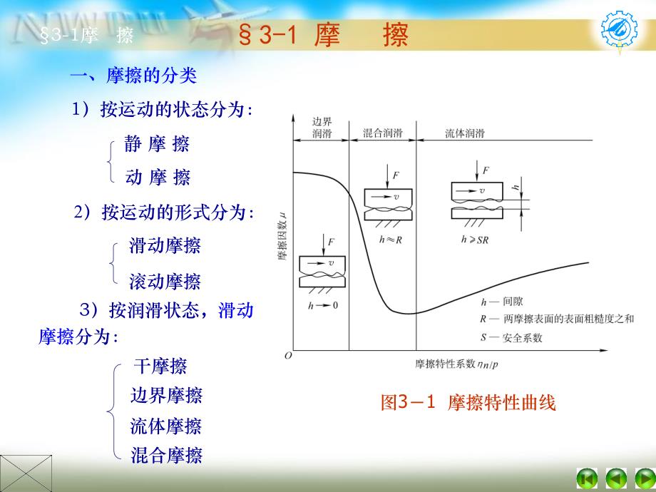 机械设计第4版 教学课件 ppt 作者 李建功CH03摩擦 CH03摩擦、磨损、润滑_第3页