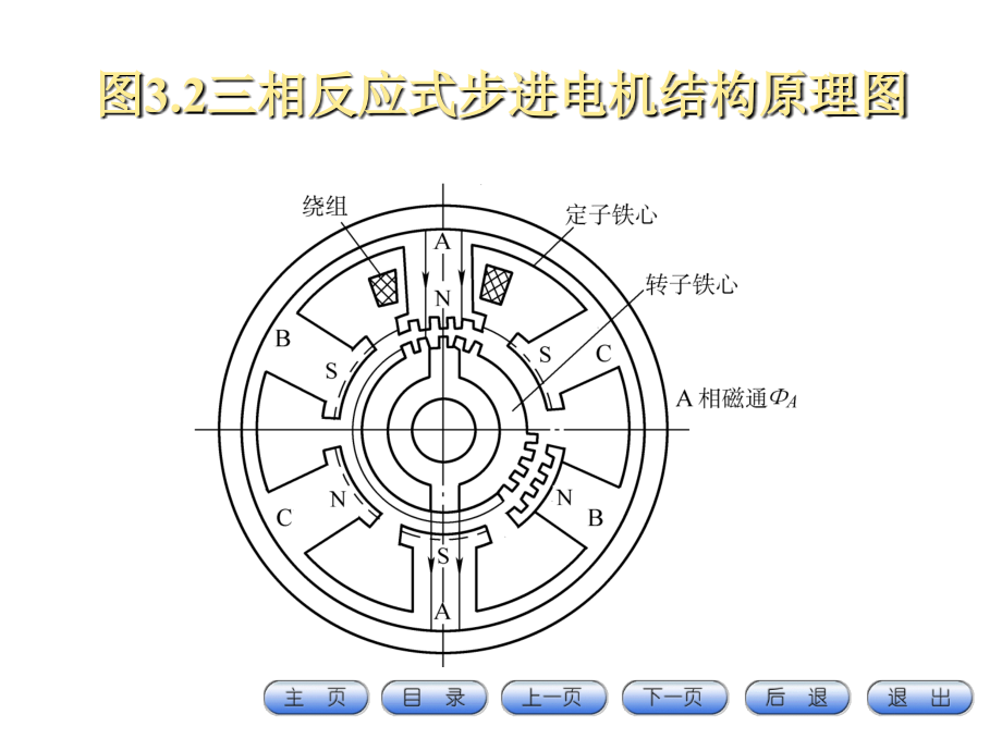 数控机床及应用 教学课件 ppt 作者 张立仁主编 数控机床及应用课件第三章_第4页