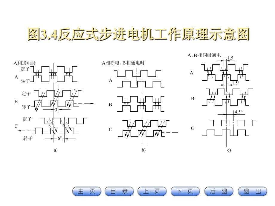 数控机床及应用 教学课件 ppt 作者 张立仁主编 数控机床及应用课件第三章_第5页