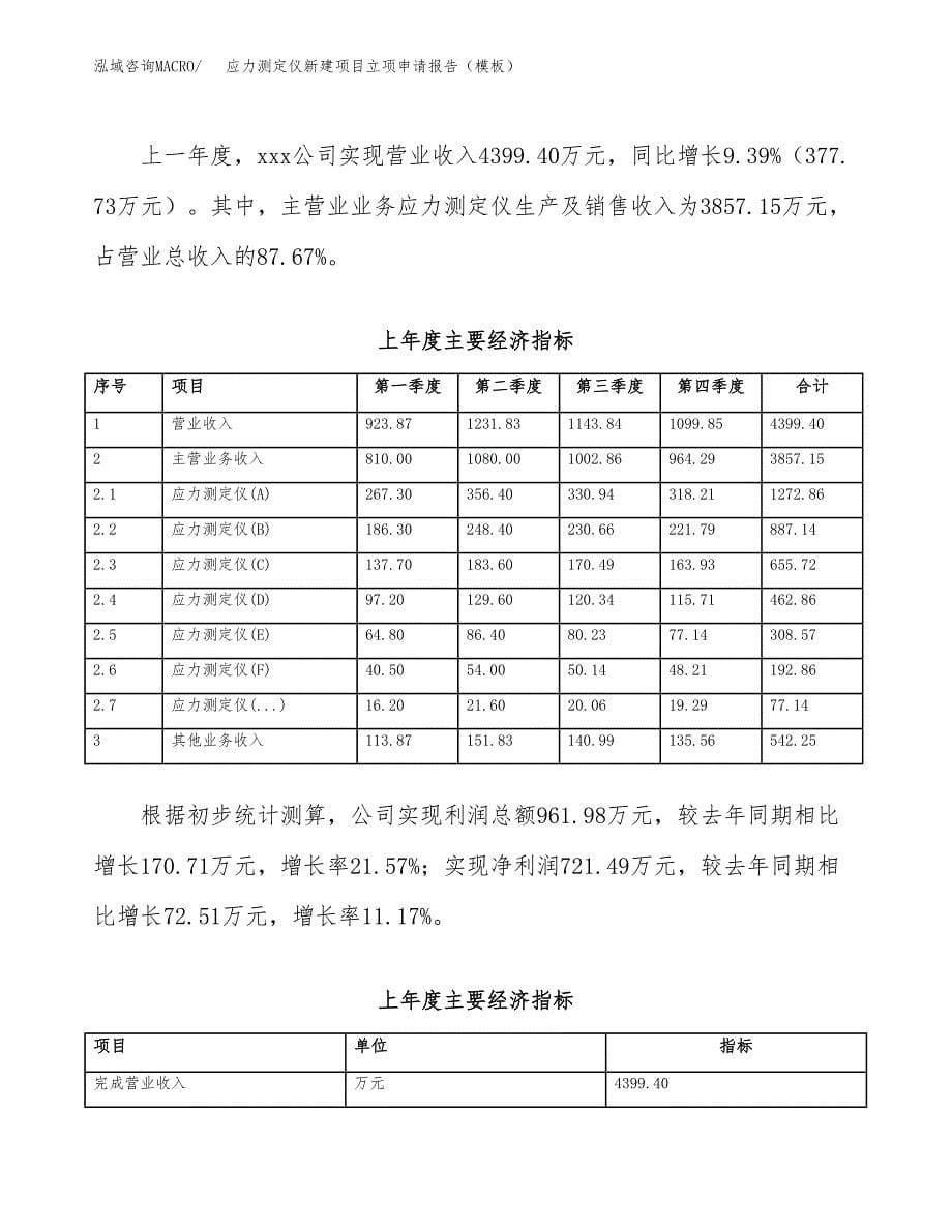 应力测定仪新建项目立项申请报告（模板） (1)_第5页