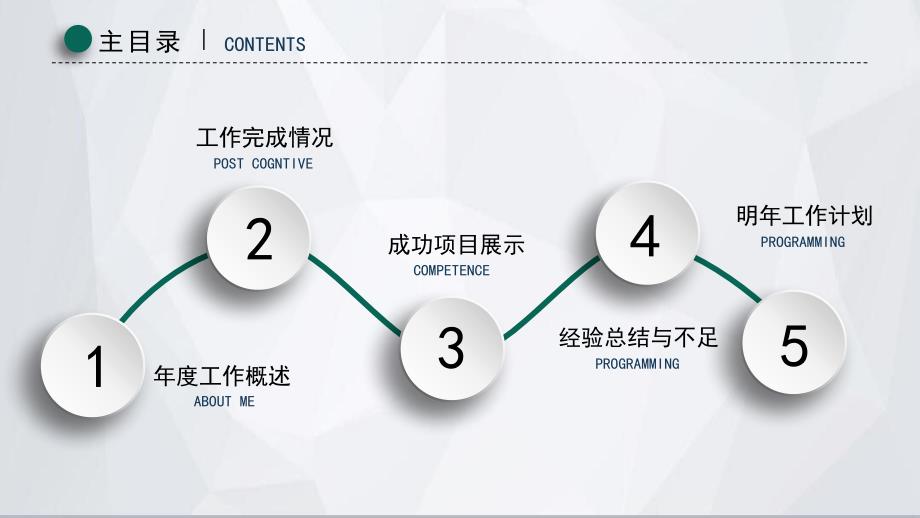 供电局国家电网电力系统总结汇报PPT_第3页