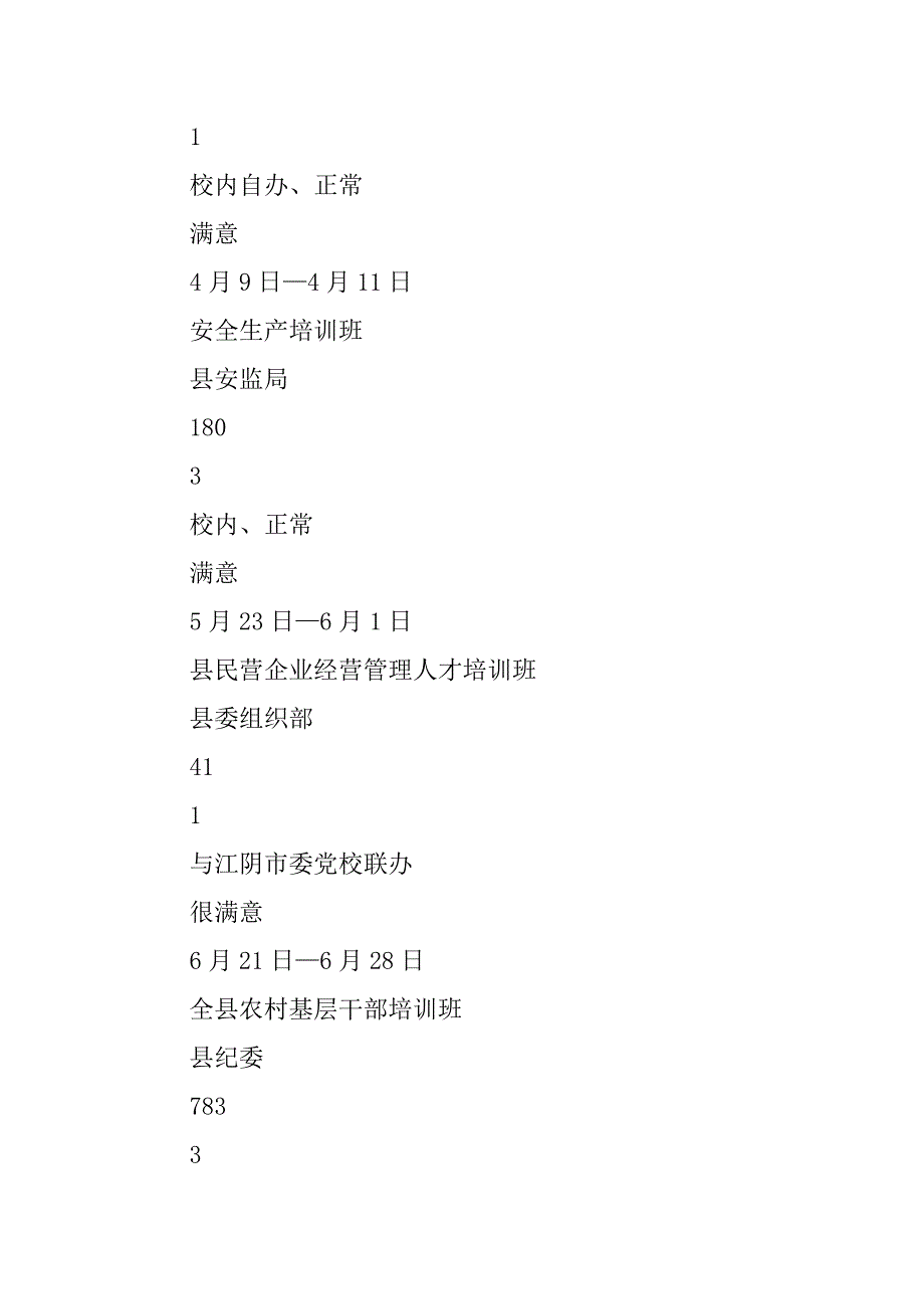 20xx年县委党校年终工作总结_第3页