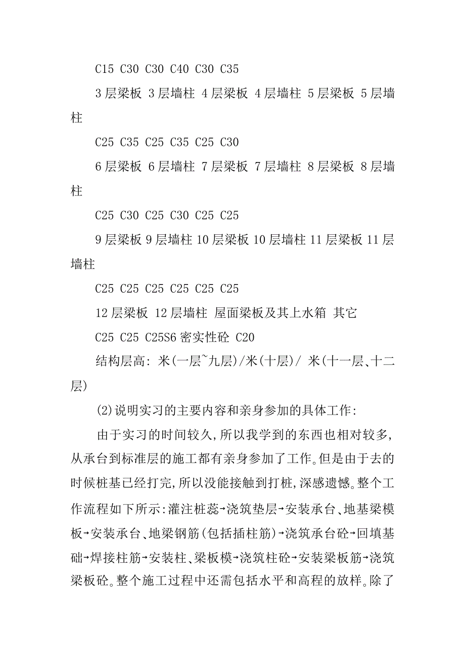 20xx年建筑类大学生暑假实习报告_第4页