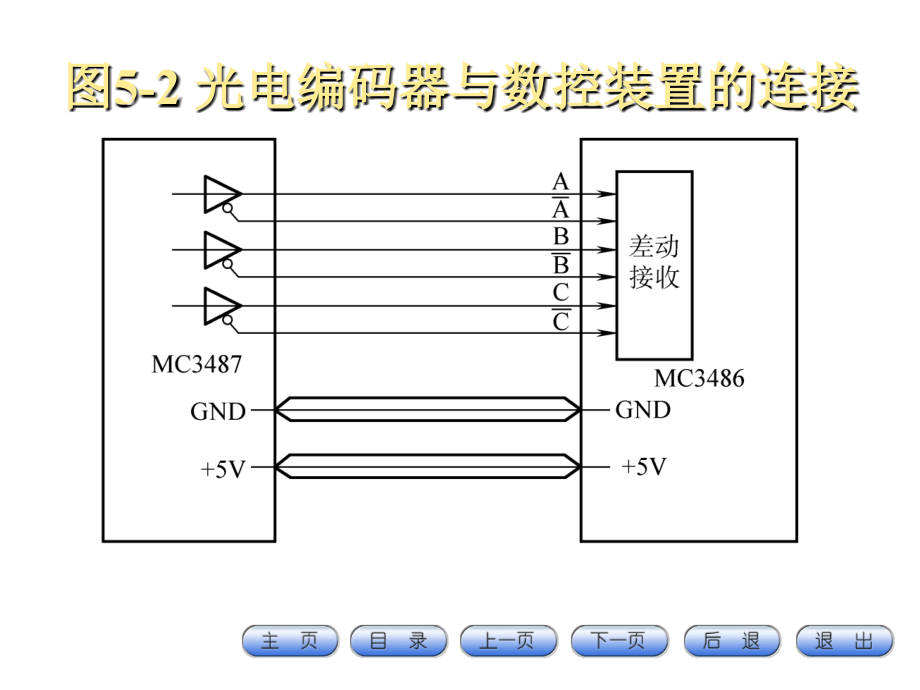 数控机床及应用 教学课件 ppt 作者 张立仁主编 数控机床及应用课件第五章_第4页