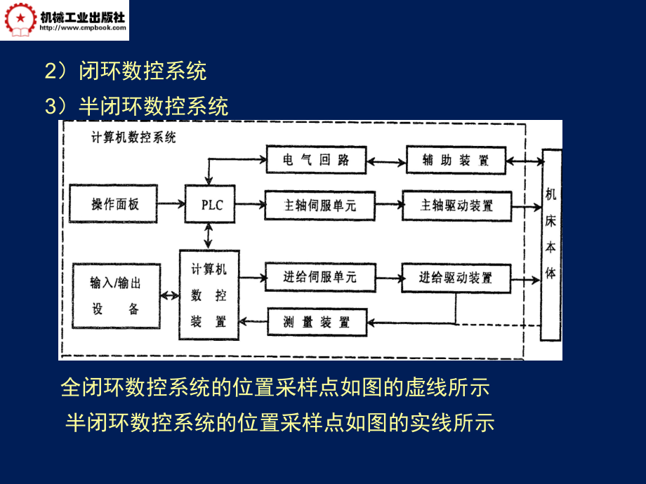 数控机床与编程 教学课件 ppt 作者 刘战术 2_第4页