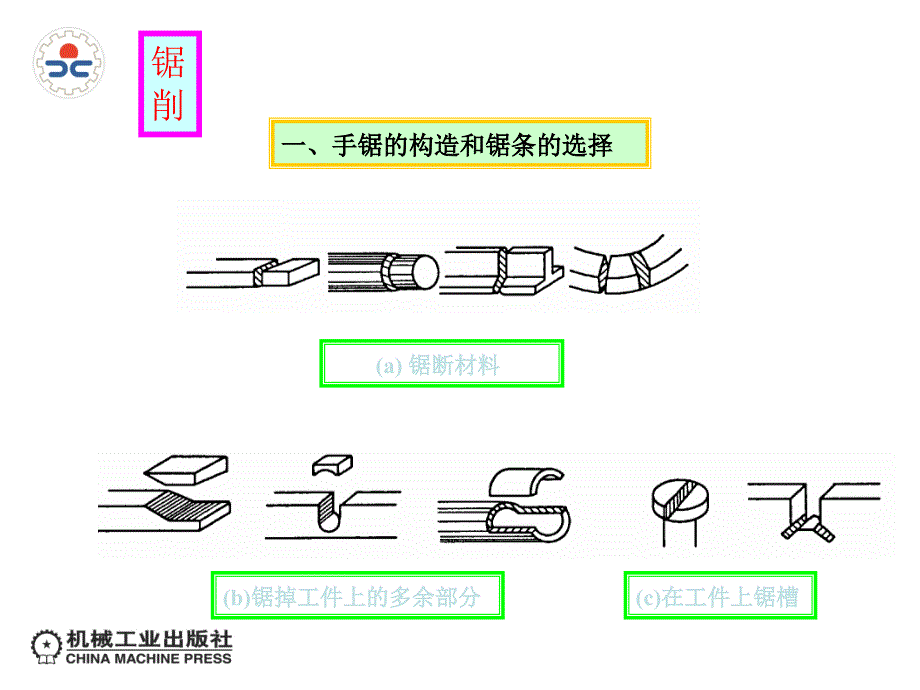 机械常识与钳工实训 双色版  教学课件 ppt 作者 朱仁胜朱劲松机械常识与钳工实训配套多媒体课件 单元五3  锯削_第1页