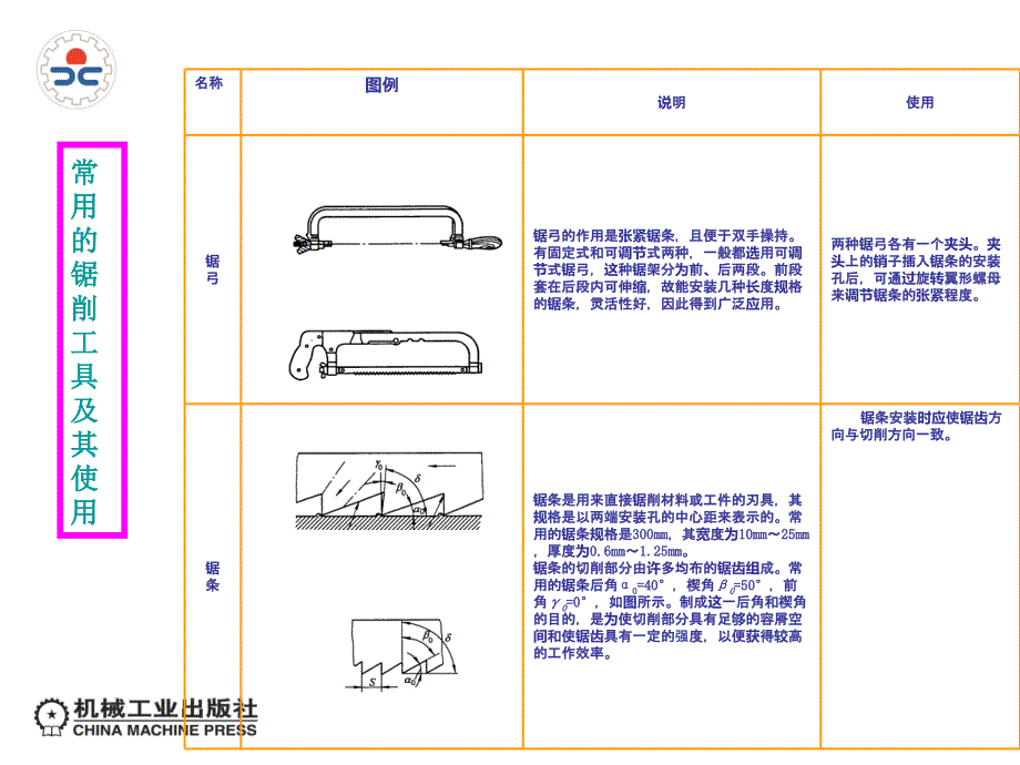 机械常识与钳工实训 双色版  教学课件 ppt 作者 朱仁胜朱劲松机械常识与钳工实训配套多媒体课件 单元五3  锯削_第2页