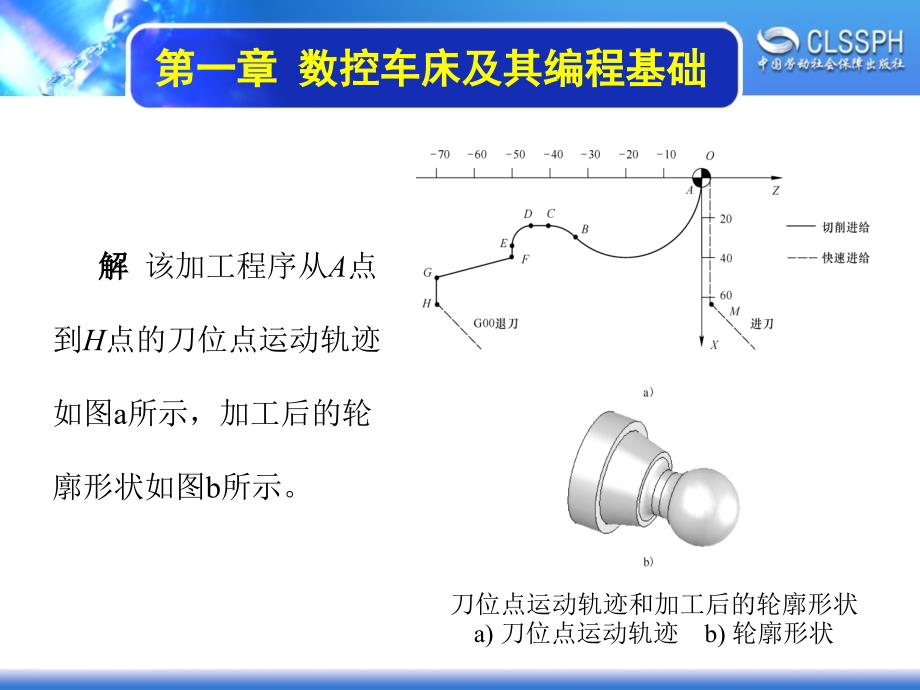 数控机床编程与操作（数控车床分册） 教学课件 ppt 作者 沈建峰第一章 1-7_第2页