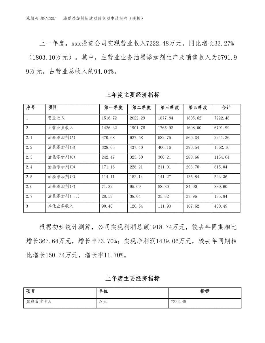 油墨添加剂新建项目立项申请报告（模板）_第5页