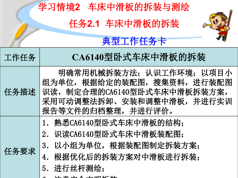 机械拆装与测绘 教学课件 ppt 作者 郭佳萍 情境二车床中滑板的拆装与测绘_第1页