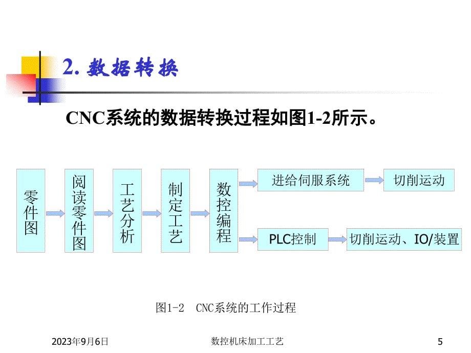 数控机床加工工艺 第2版 教学课件 ppt 作者 王爱玲 42618第1章 数控加工概述_第5页