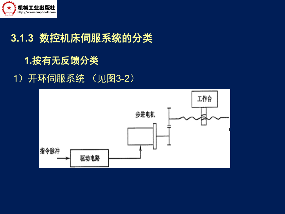 数控机床与编程 教学课件 ppt 作者 刘战术 3_第4页