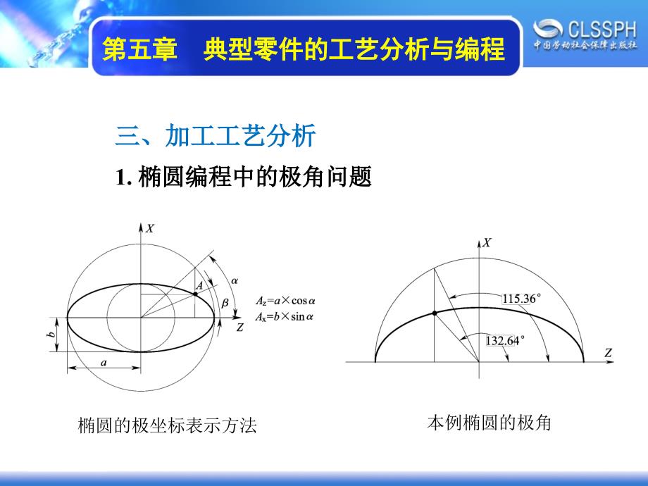 数控机床编程与操作（数控车床分册） 教学课件 ppt 作者 沈建峰第五章 5-6_第4页