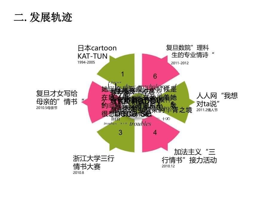 三行情诗简介_第5页