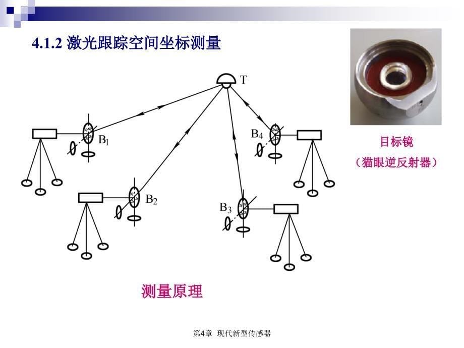 机电测试技术 教学课件 ppt 作者 赵树忠多媒体课件 第4章_现代新型传感器_第5页