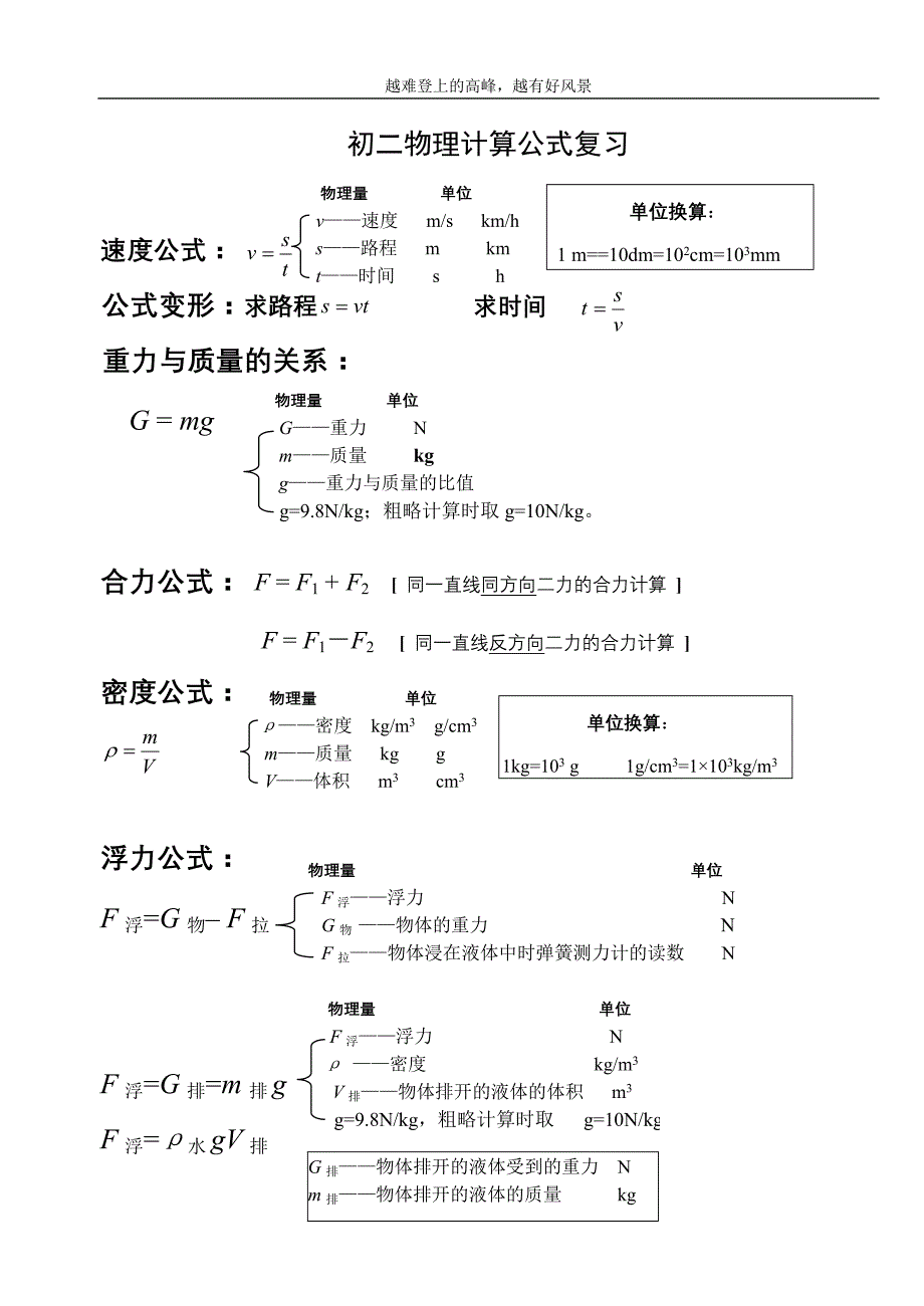 初二物理公式完整版.doc_第1页