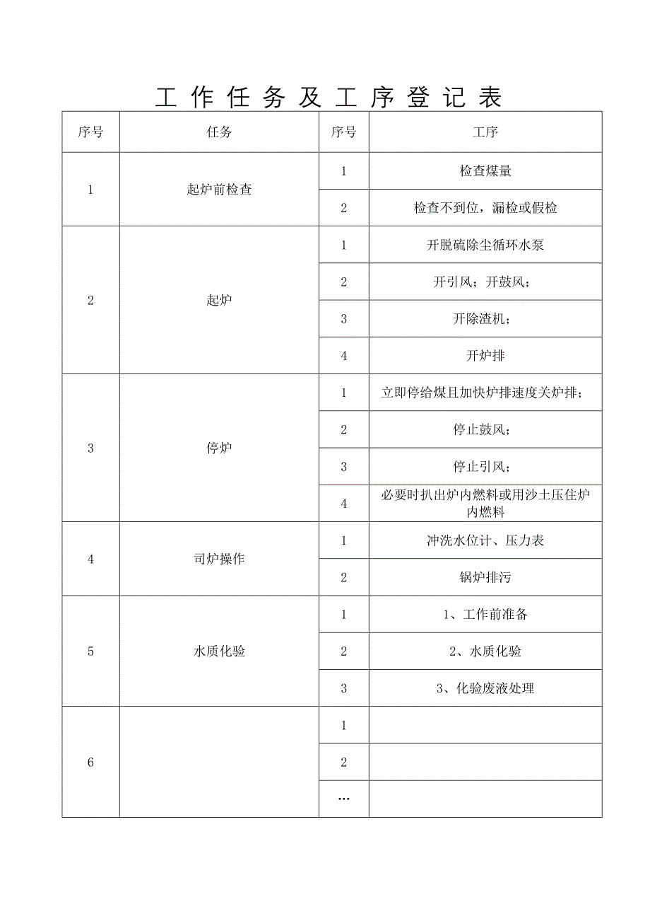 锅炉房危险源辨识及风险评估登记表.doc_第2页