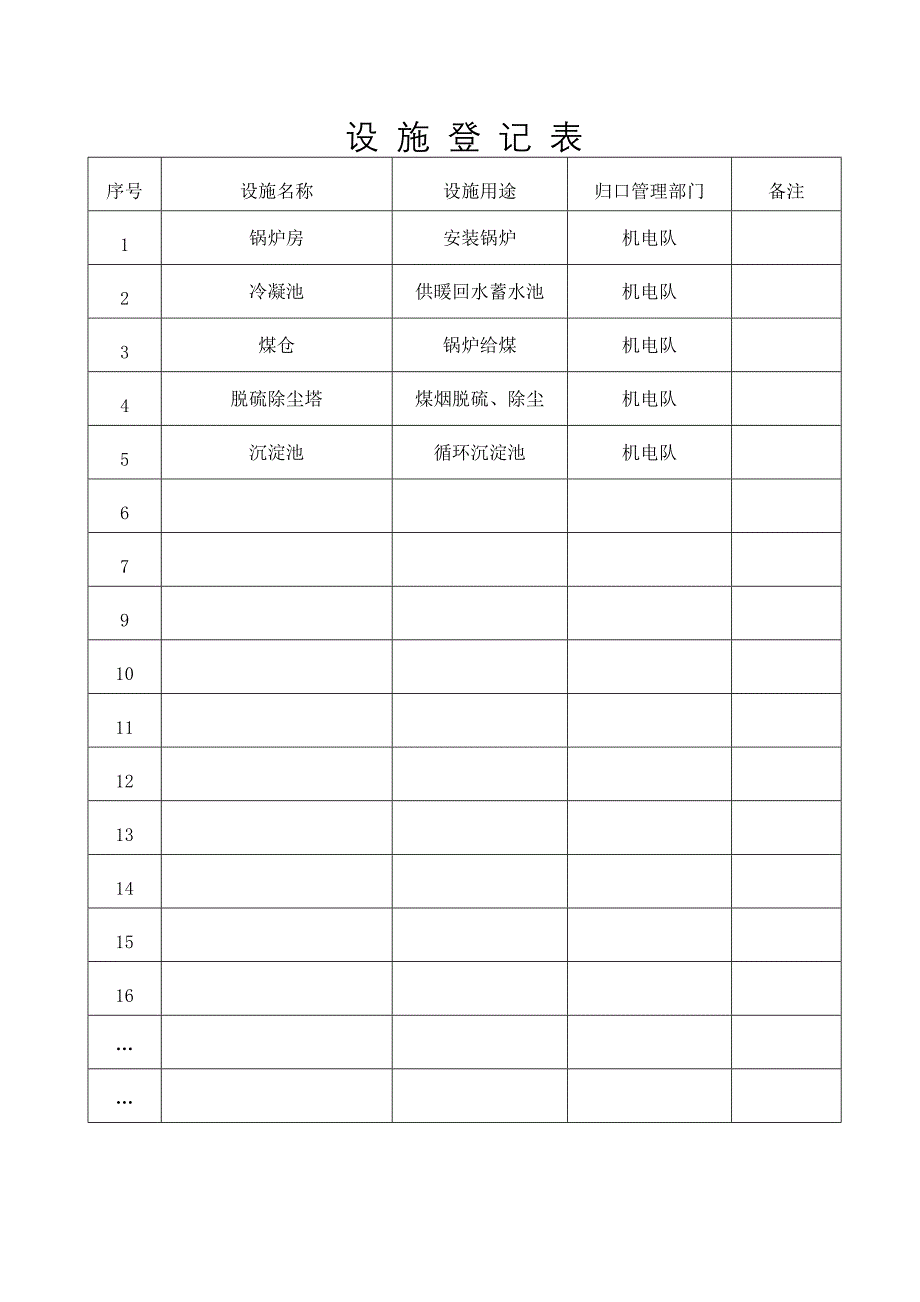 锅炉房危险源辨识及风险评估登记表.doc_第4页