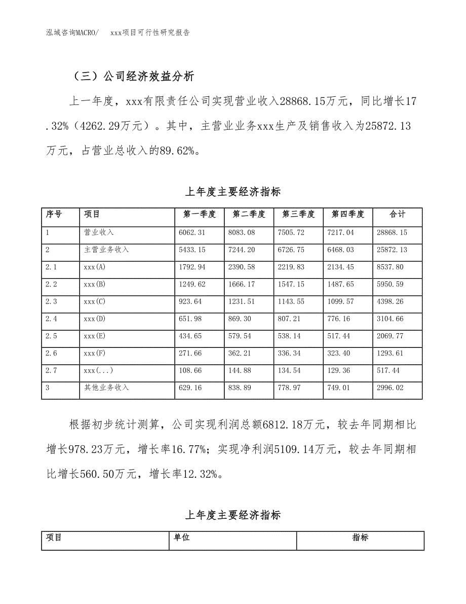 （模板参考）xx市xxx项目可行性研究报告(投资16791.84万元，79亩）_第5页