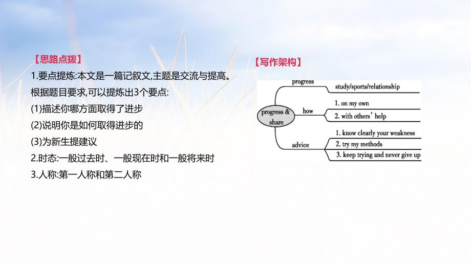 中考英语作文话题(四)　交流与提高_第4页