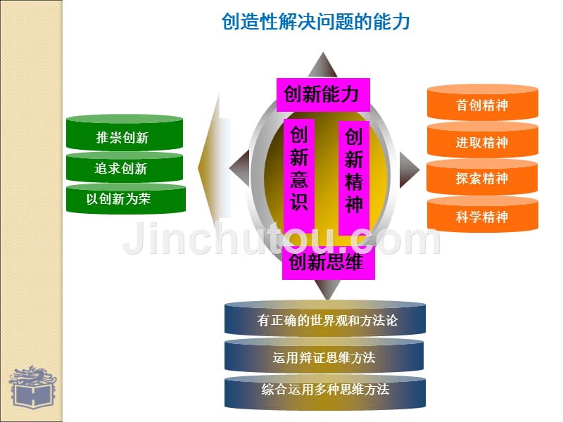 科学思维与创新能力修订版_第4页