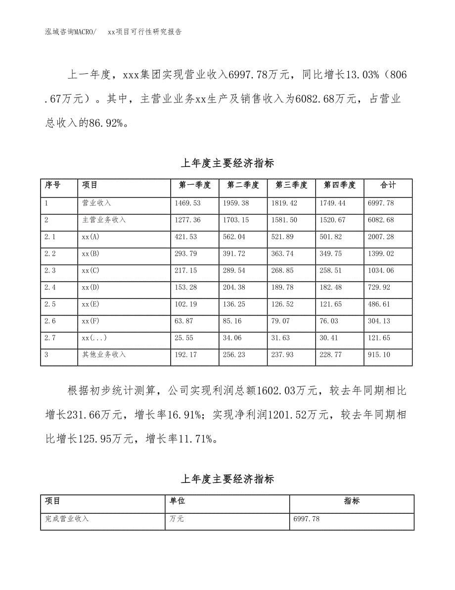 （模板参考）xx市xxx项目可行性研究报告(投资8579.71万元，39亩）_第5页