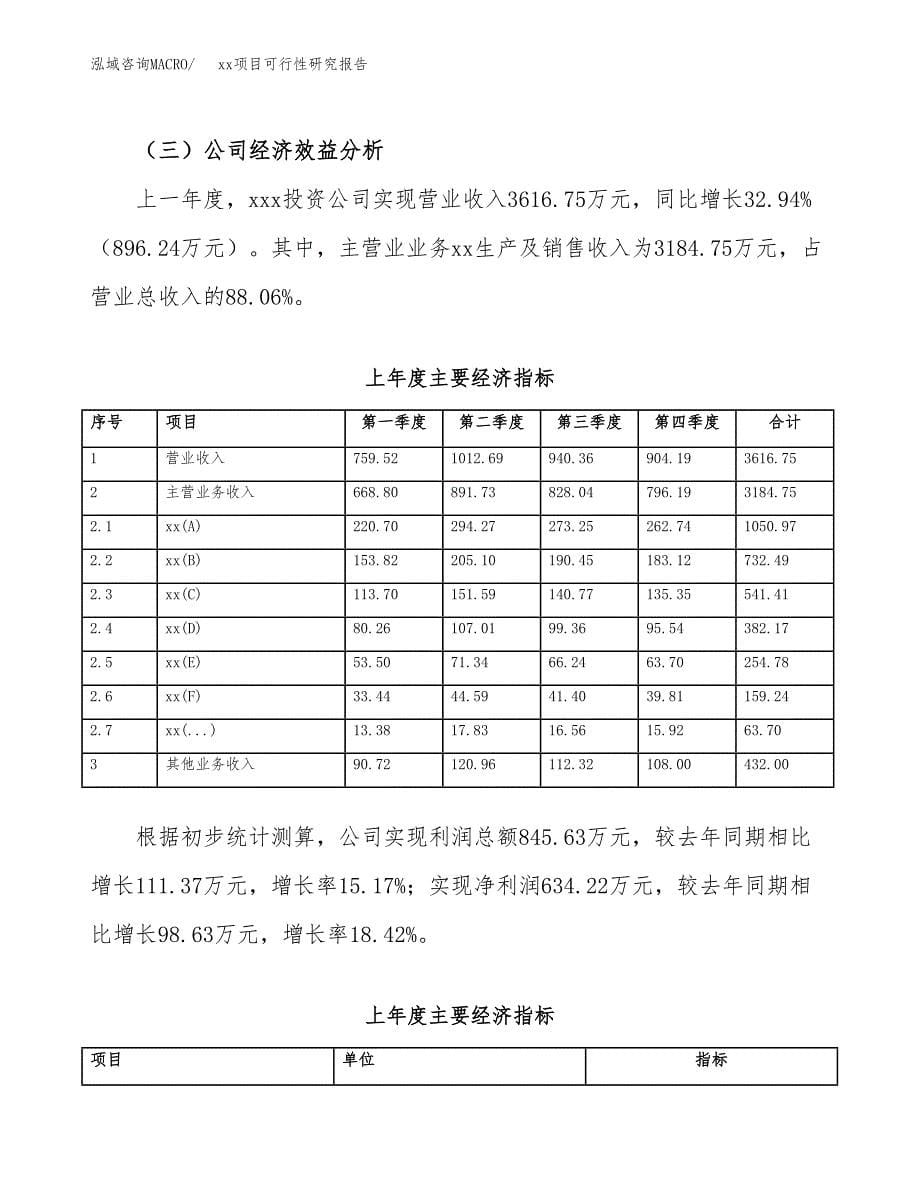 （模板参考）某某工业园xxx项目可行性研究报告(投资5907.99万元，25亩）_第5页