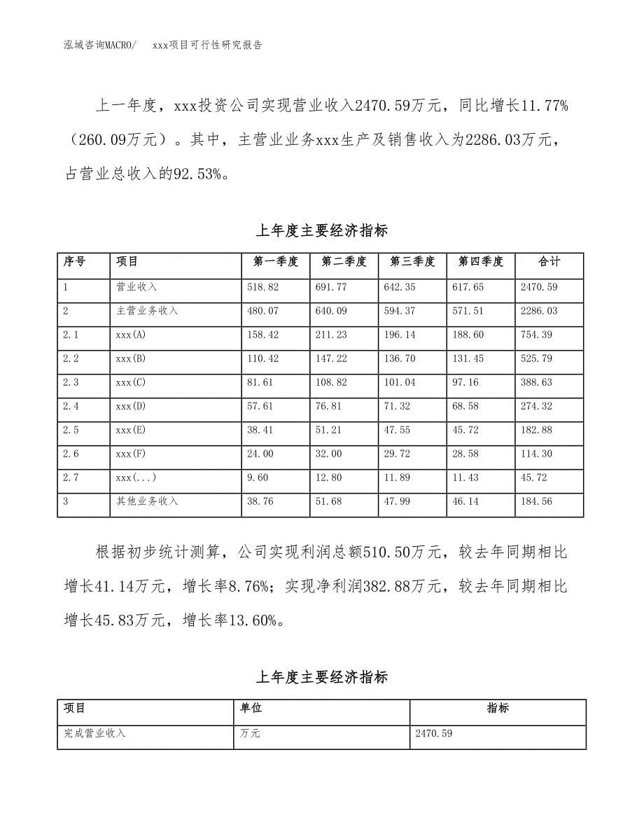 （模板参考）xxx市xxx项目可行性研究报告(投资7625.64万元，34亩）_第5页