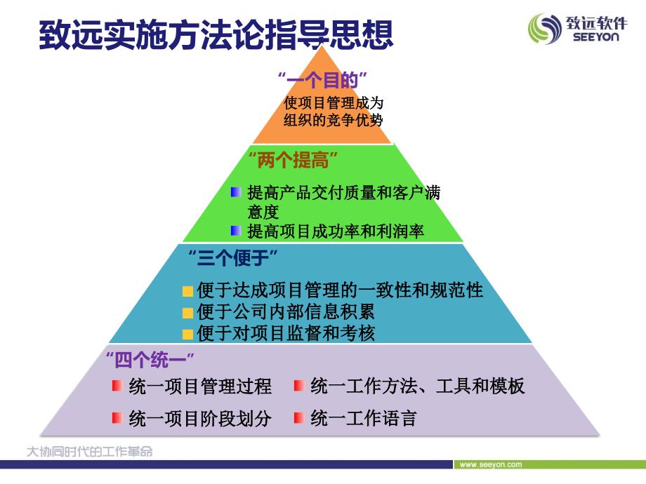 致远软件实施方法论5.0_第3页