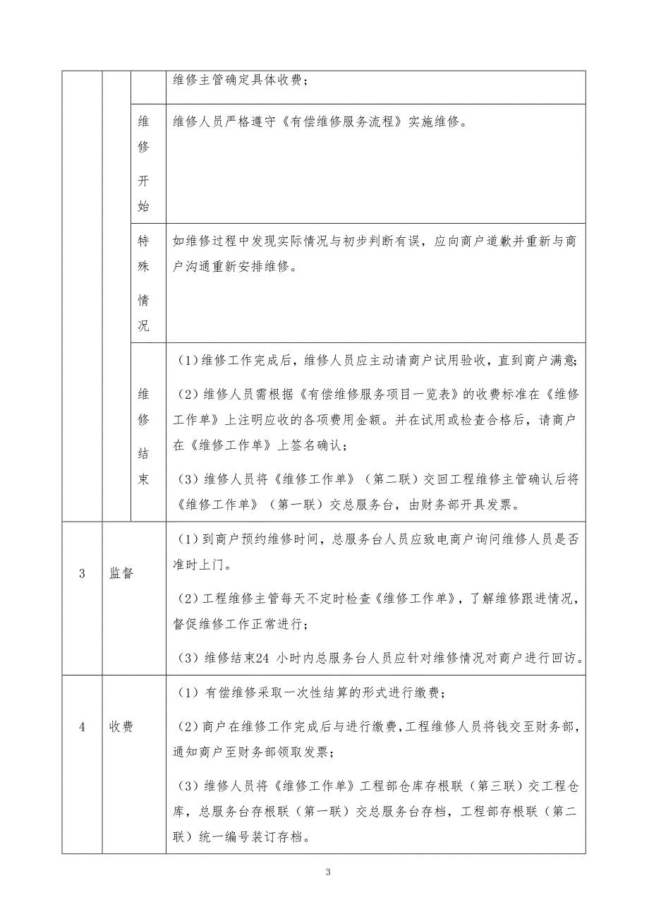 某x商场物业有偿维修服务规范_第3页