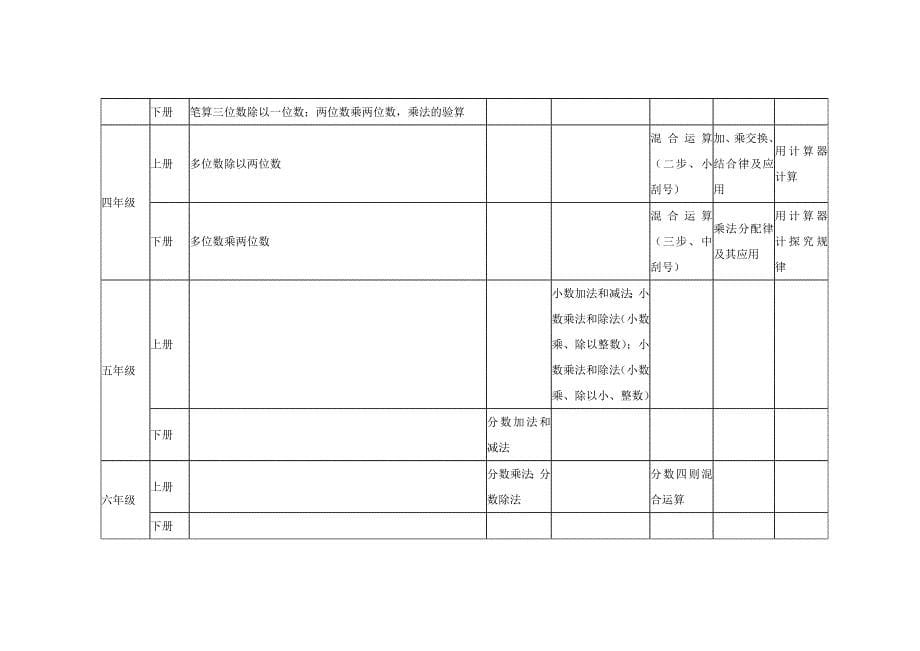 苏教版小学数学教科书全12册知识结构一览表.doc_第5页
