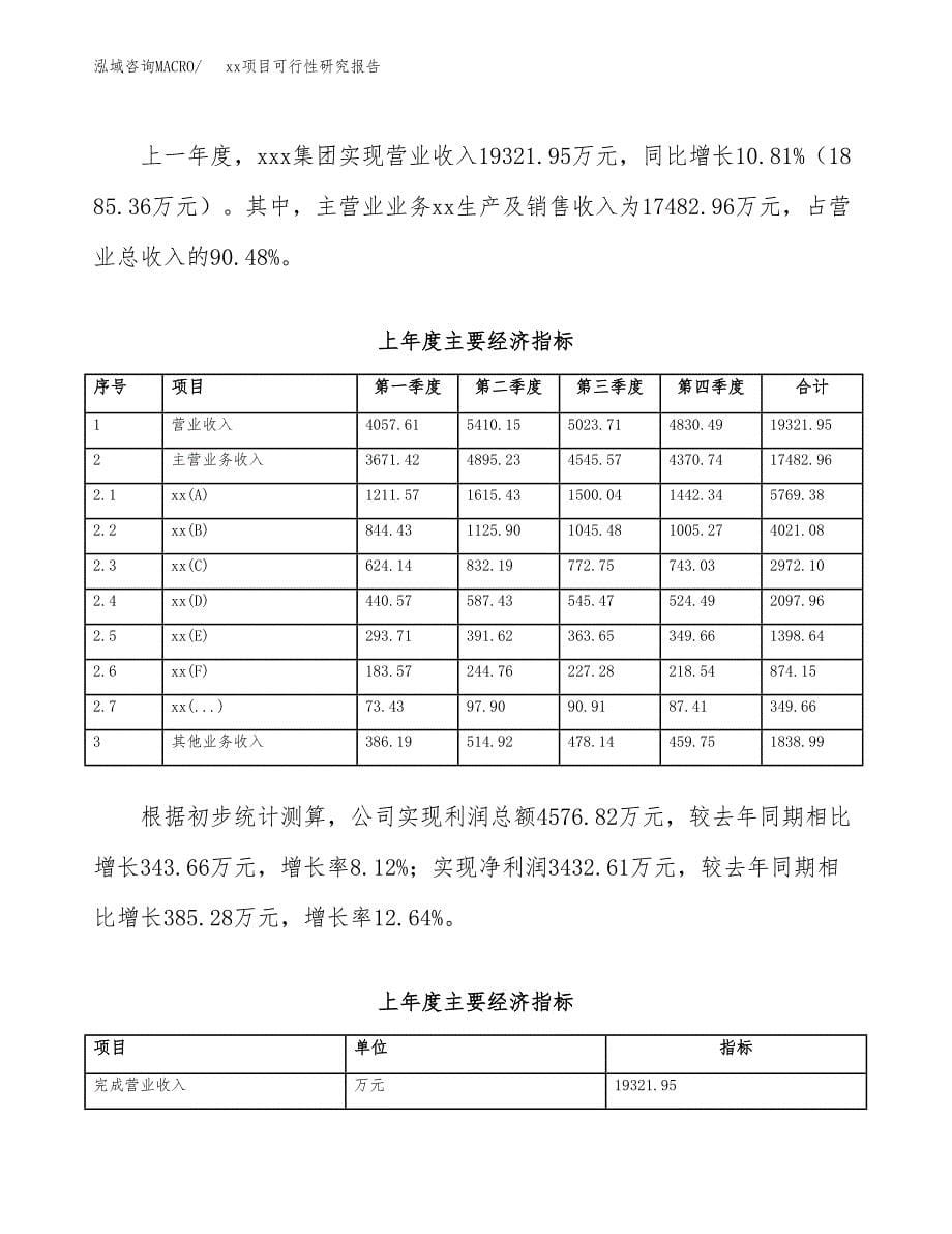 （模板参考）某某县xx项目可行性研究报告(投资7920.89万元，39亩）_第5页