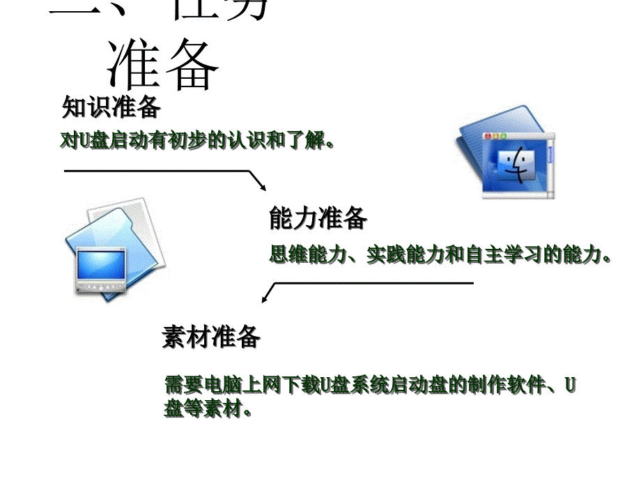 3-4制作 使用U盘系统启动盘_第4页