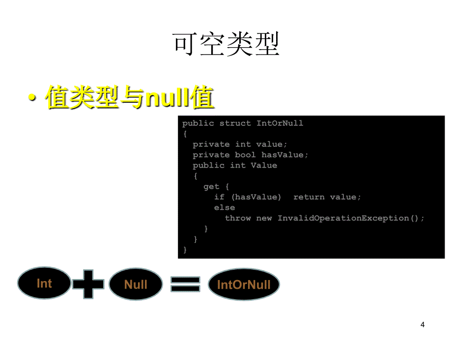 C#面向对象程序设计课件郑宇军CS章节12章_第4页