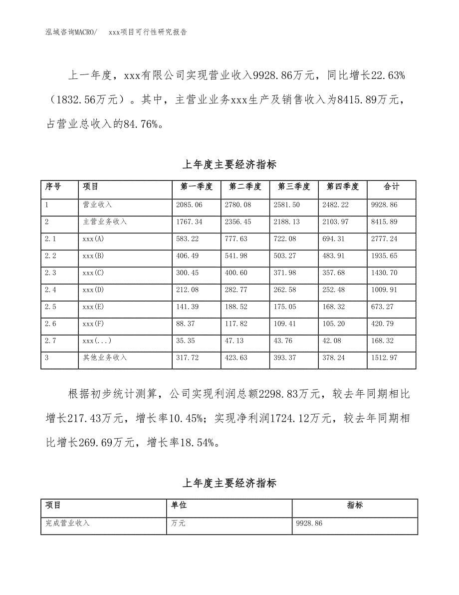 （模板参考）xx经济开发区xx项目可行性研究报告(投资19375.56万元，88亩）_第5页