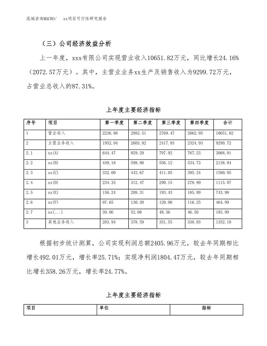 （模板参考）xx工业园区xxx项目可行性研究报告(投资10444.70万元，40亩）_第5页