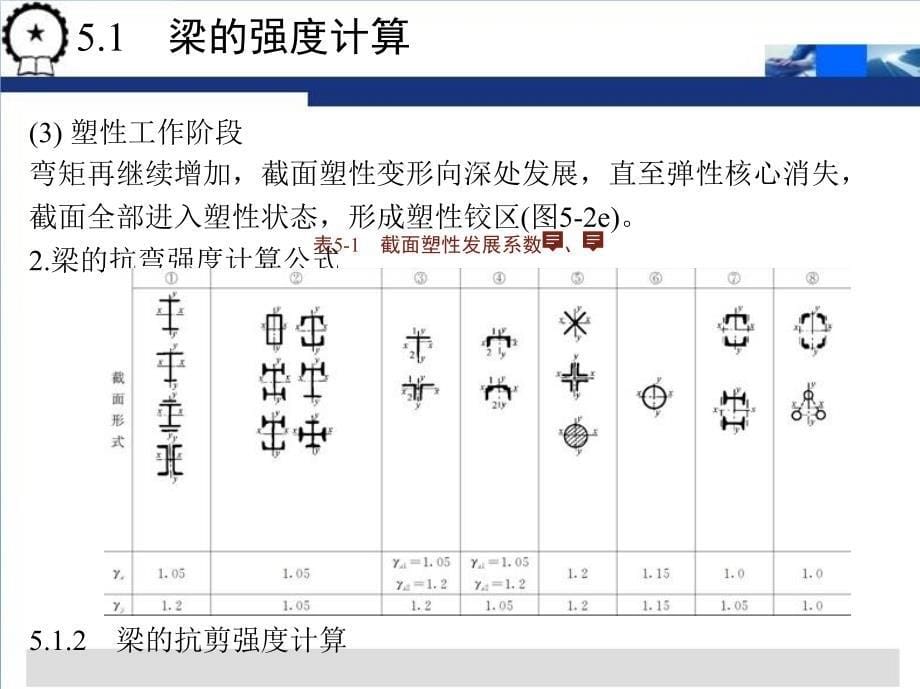 1_第5章节受弯构件_第5页